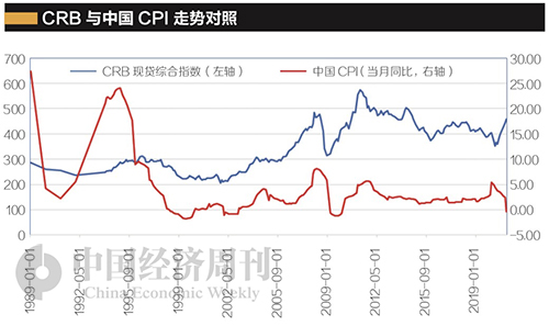 國際大宗商品最新動態與全球市場分析