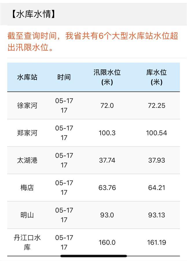 太河水庫最新水位2025展望與關注,未來趨勢及影響分析