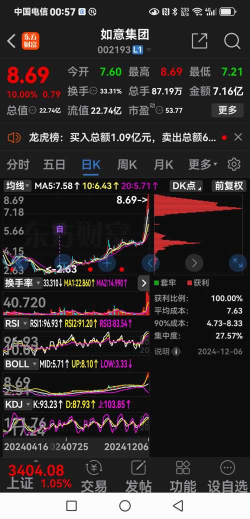 如意集團股票最新動態更新,最新消息匯總