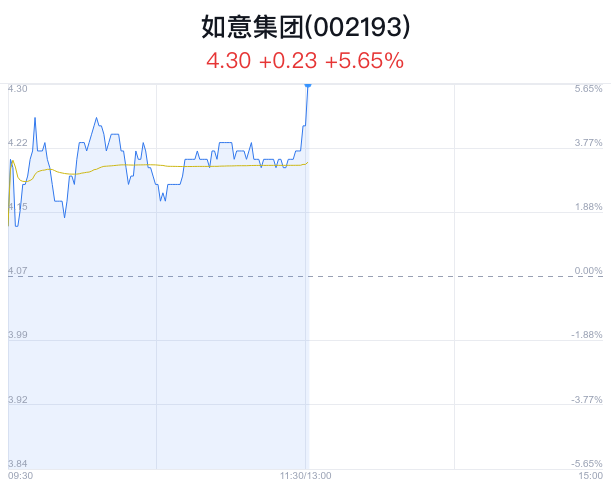 如意集團股票最新動態更新,最新消息匯總