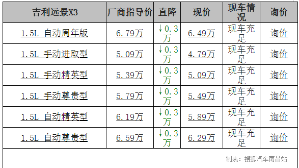 吉利遠景X3最新報價指南