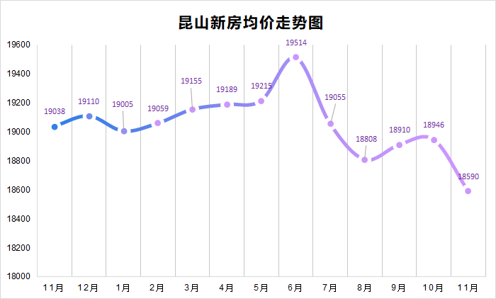 昆山蘇尚家園最新房價及解析報告