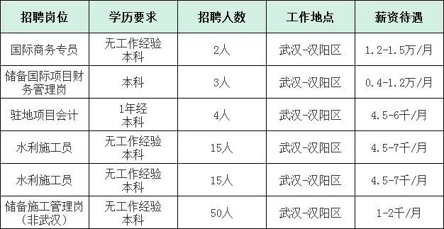 漢陽沌口最新招聘信息匯總,全面解析崗位與招聘概述