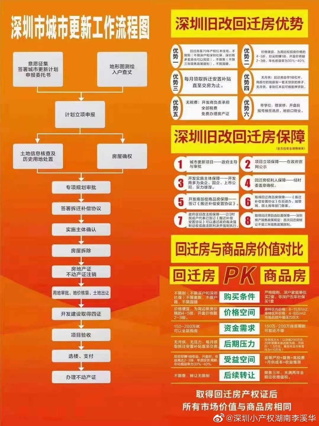 上派回遷房價最新動態,科技重塑居住夢想,前沿體驗引領未來新潮流