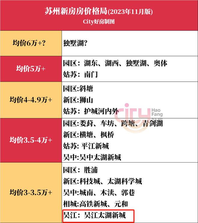 吳江江南華府最新房價,探尋內心平靜的居住之旅