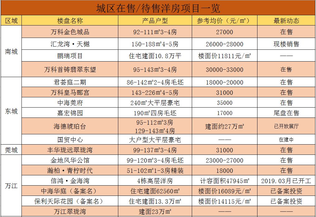 紫御瀾灣高科技產品震撼登場,價格暴跌引領生活新革命!