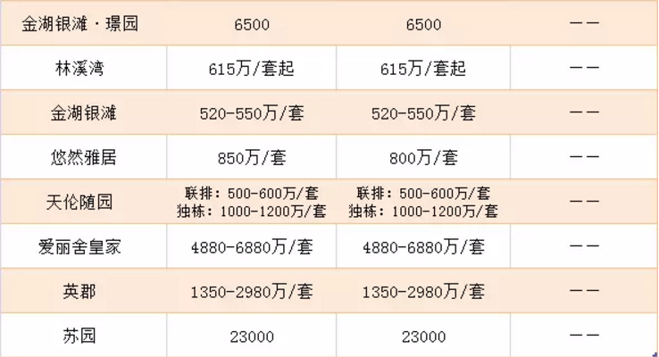 昆山北城新境最新房價,家的溫暖故事揭曉!