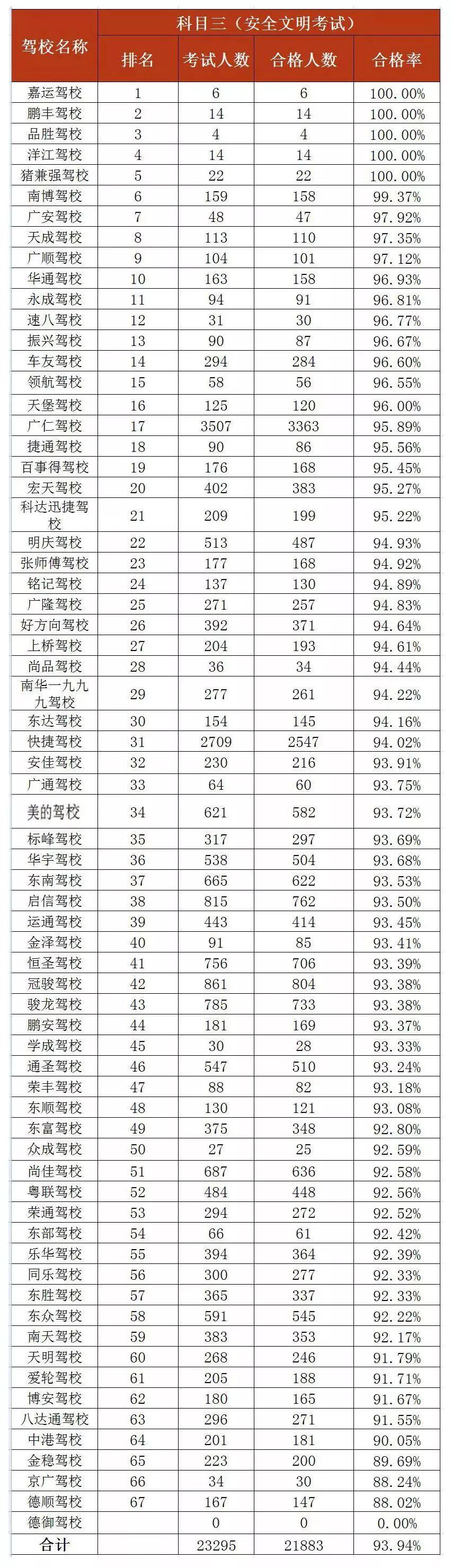 東莞科目三最新動態與駕駛技能提升全攻略