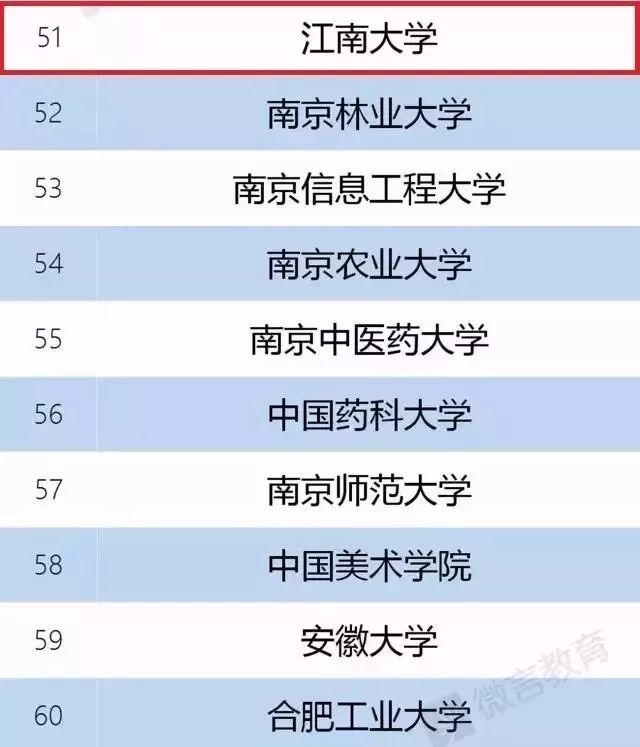 江南大學最新排名預測(2025年),自然美景中的探索之旅排名揭曉