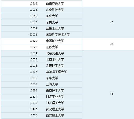 江南大學最新排名預測(2025年),自然美景中的探索之旅排名揭曉