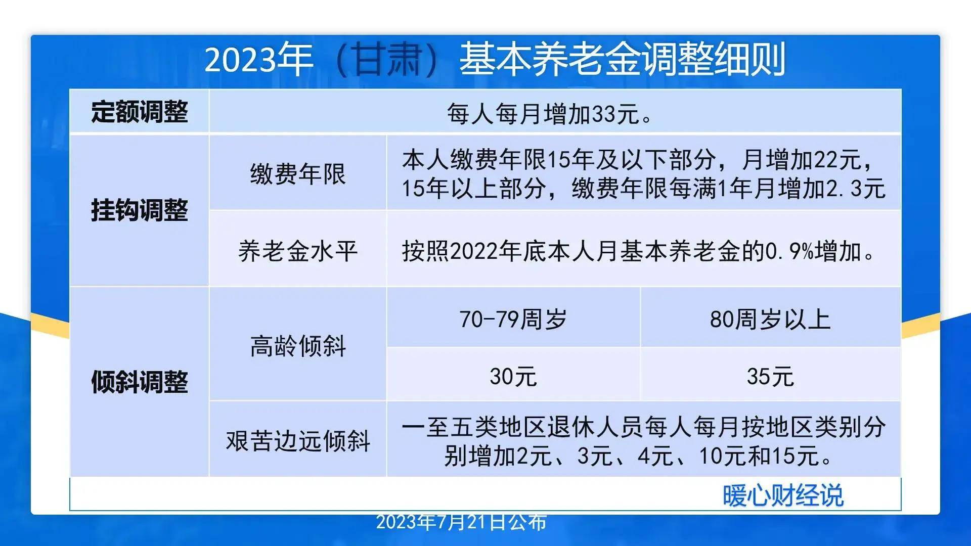 甘肅省最新高齡補貼政策變革,點亮人生燈塔的力量