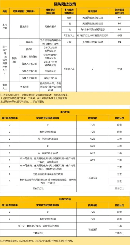 中山限購最新政策解讀,探尋小巷獨特風味與居住新機遇