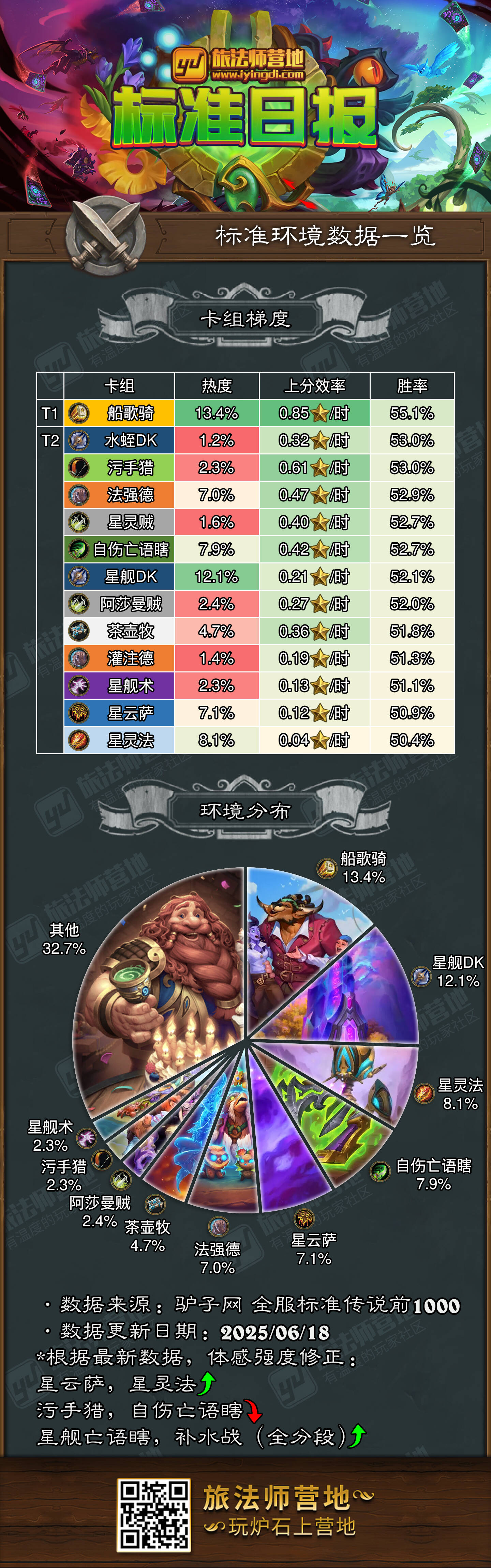 爐石傳說最新腳本卡組深度解析,背景、影響與地位探索