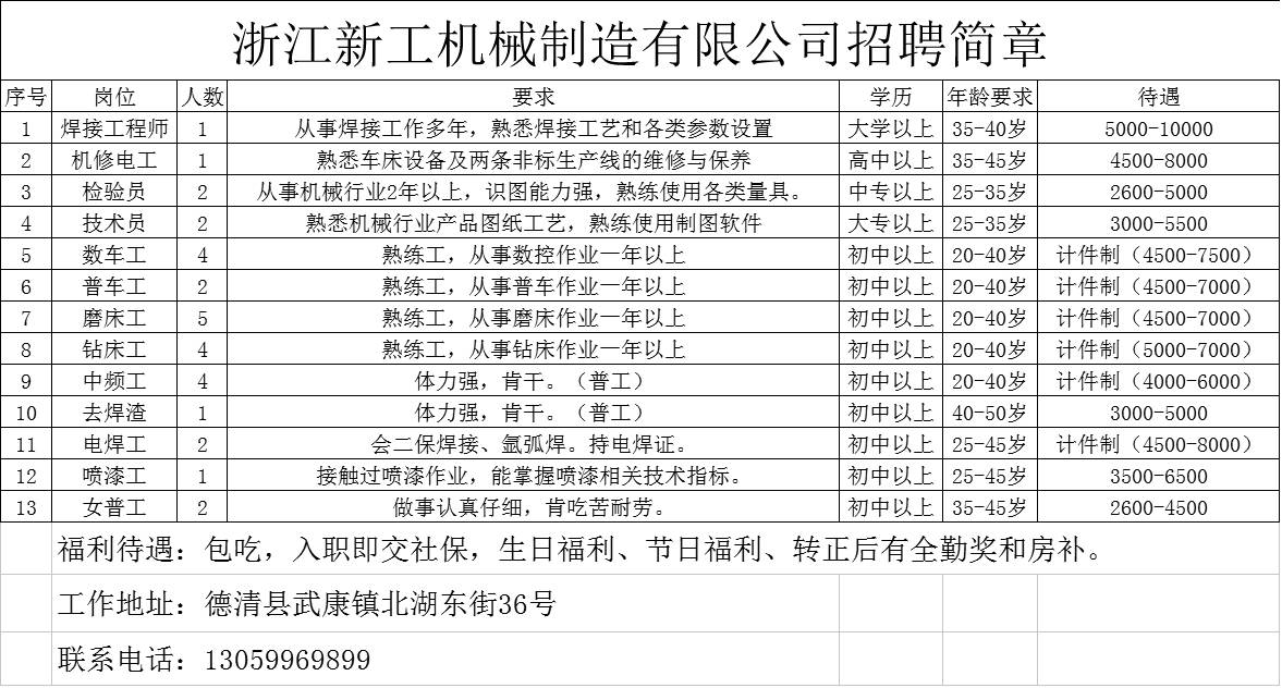 合肥車床工最新招聘,職業發展的理想選擇