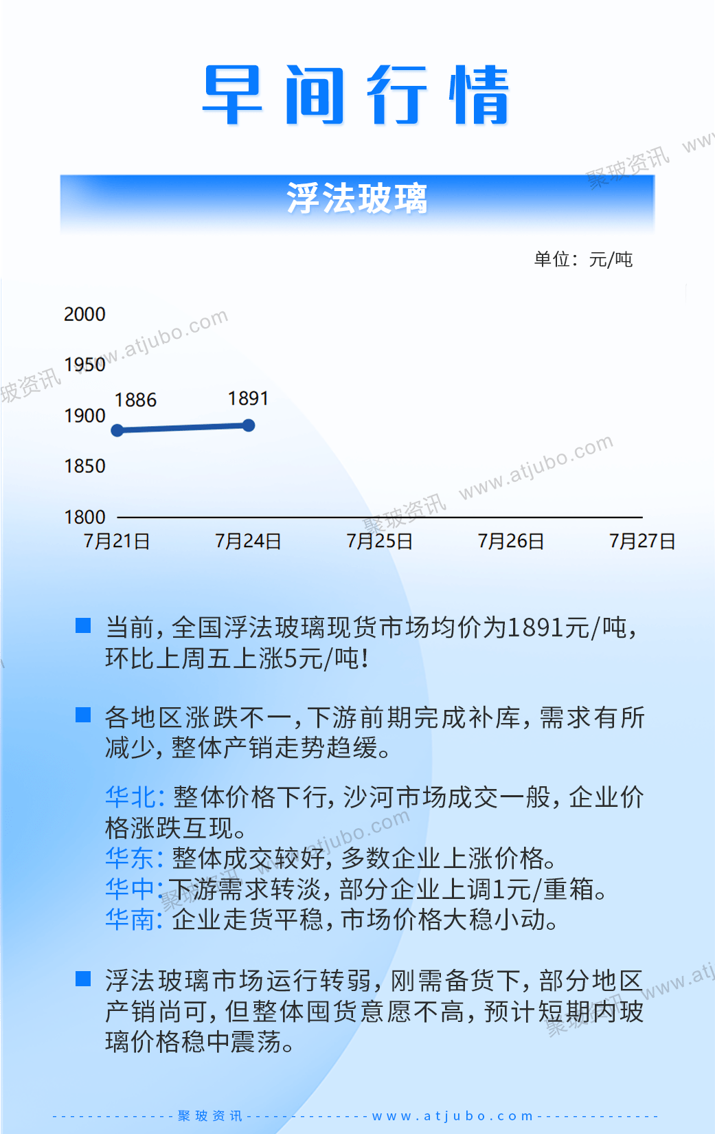 玻璃價格行情走勢揭秘,最新動態(tài)與小巷中的隱秘寶藏