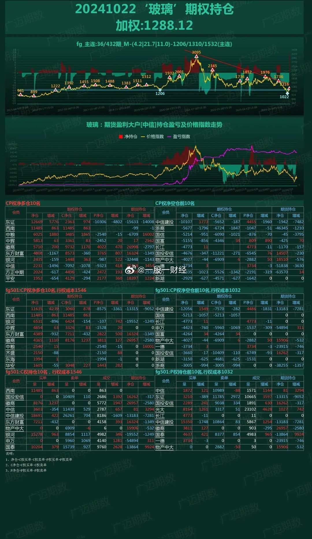 玻璃價格行情走勢揭秘,最新動態(tài)與小巷中的隱秘寶藏