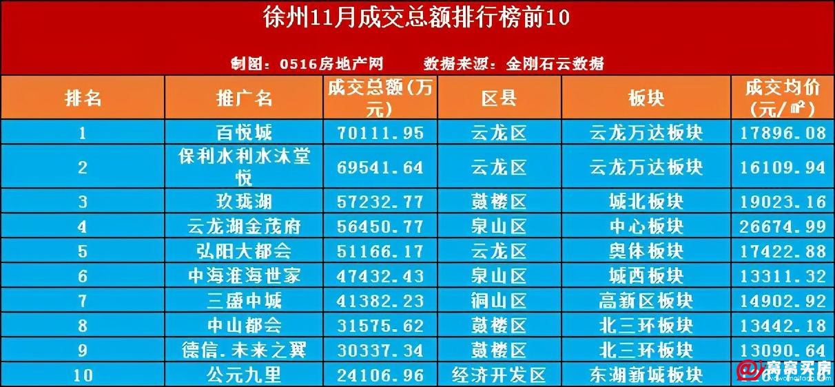 徐州云龍區最新房價探索,自然美景與房產之旅