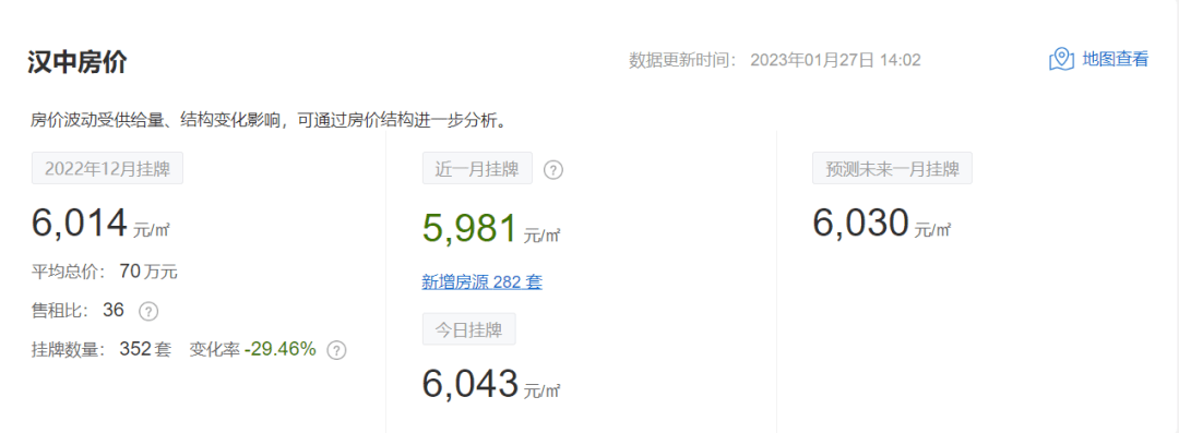 中德生態園最新房價信息,房價走勢????