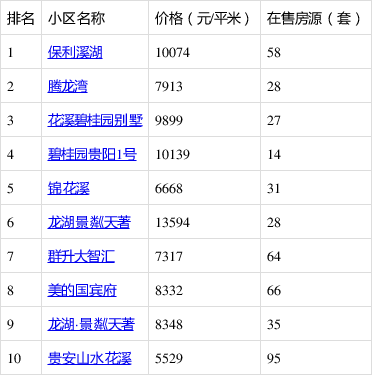 花湖房價(jià)最新動(dòng)態(tài),市場走勢、熱門區(qū)域與購房指南一網(wǎng)打盡