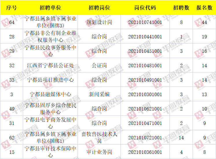 寧都招聘網最新招聘信息匯總,觀點論述與職位推薦