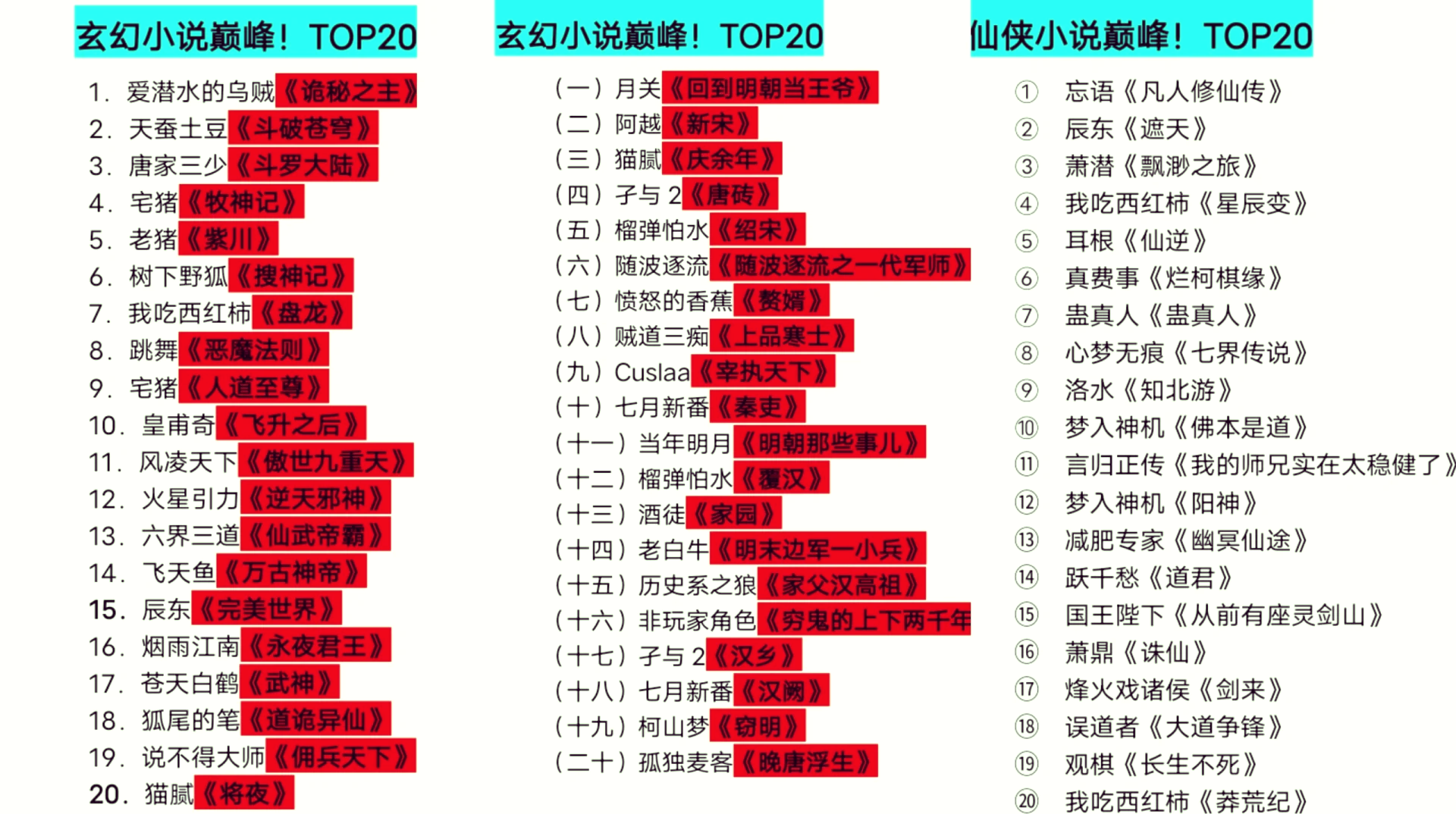 最新玄幻小說排行榜TOP,奇幻世界佳作一網(wǎng)打盡