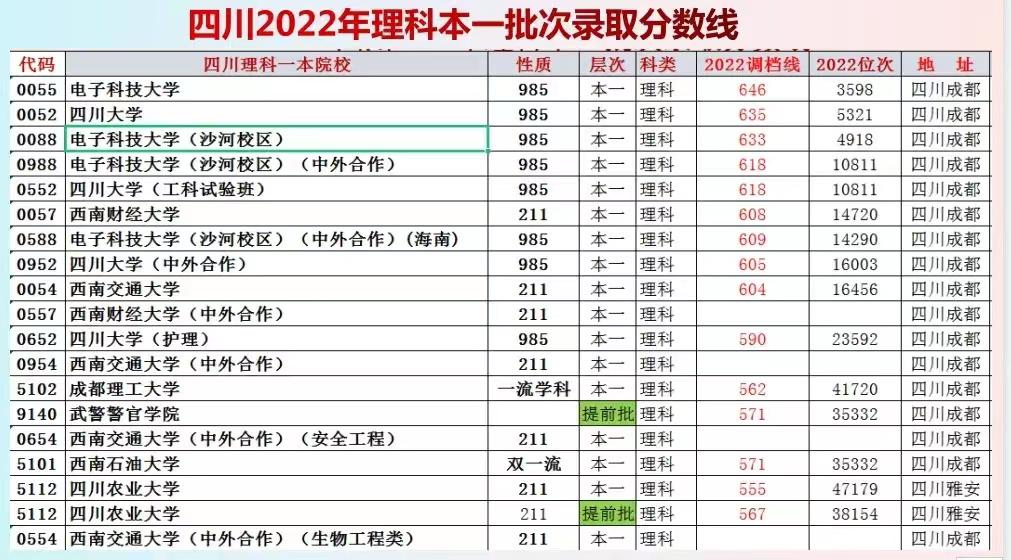 四川高考錄取最新信息及論述概述