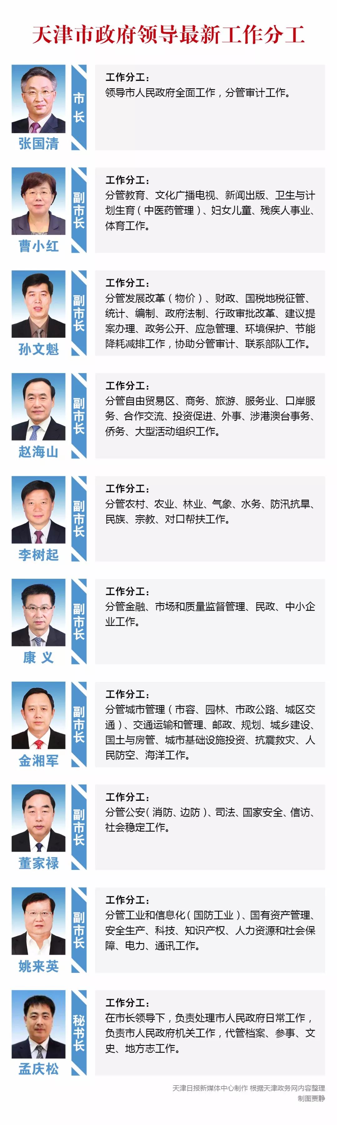 天津干部公示最新消息及其觀點論述解析