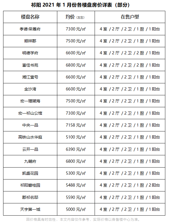 祁陽樓盤房?jī)r(jià)最新消息全面解析,獲取指南與動(dòng)態(tài)更新
