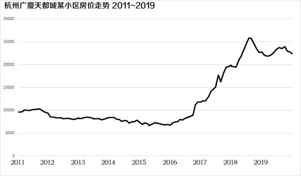 天都城房價最新動態,市場走勢、熱門因素與購房指南一網打盡