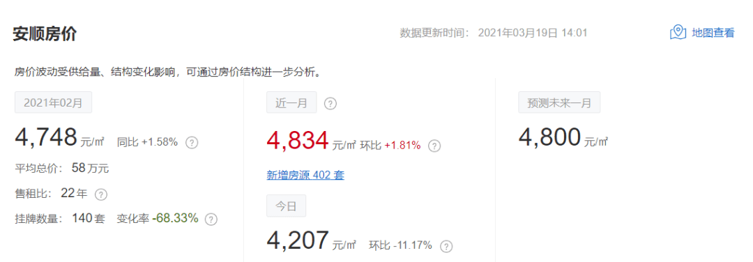 天都城房價最新動態,市場走勢、熱門因素與購房指南一網打盡