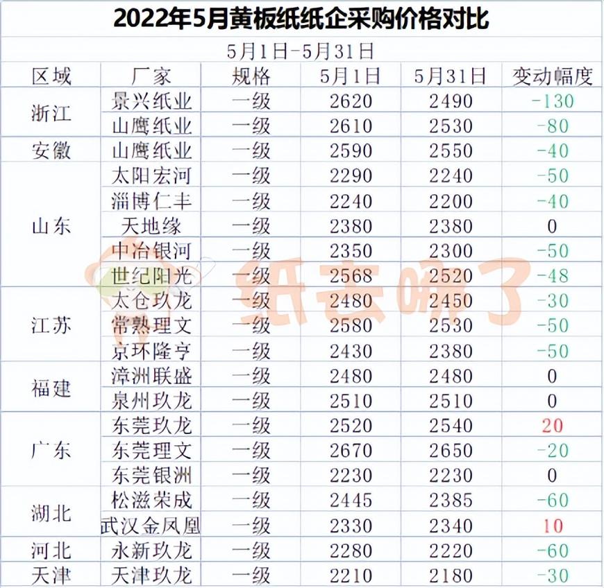 廢黃紙板最新價(jià)格揭秘,小巷深處的寶藏小店今日行情