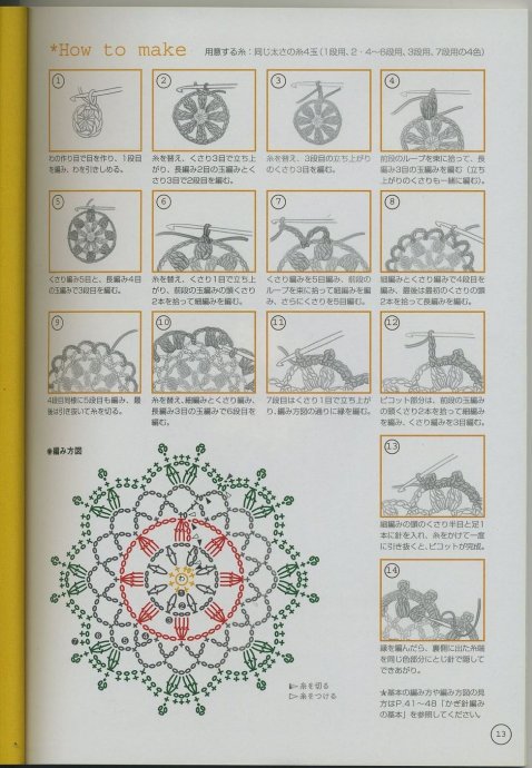 最新手工勾花圖案流行趨勢與個人審美見解