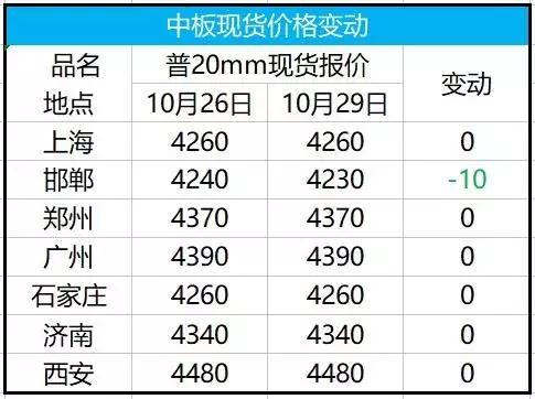 安鋼價格行情最新報價深度探討與觀點闡述