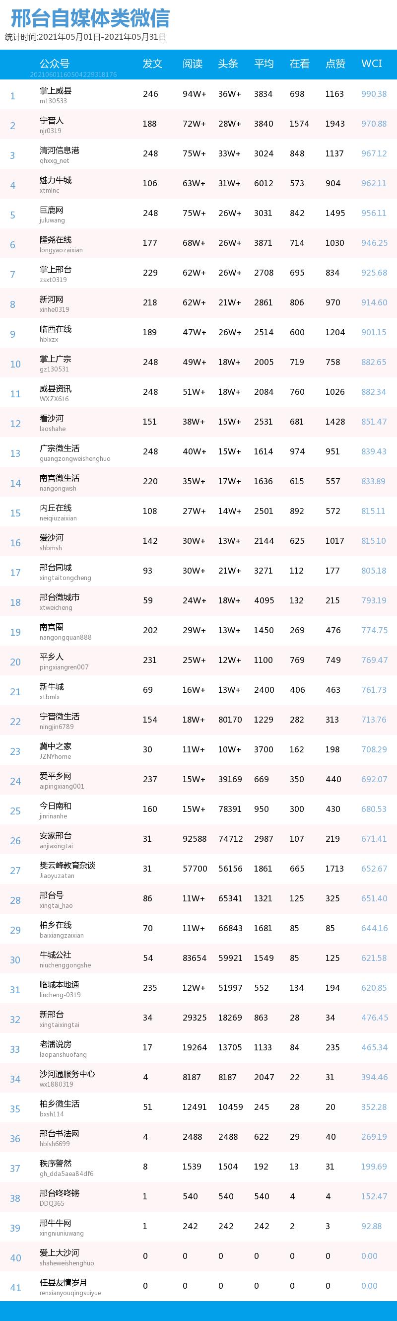清河信息港最新招聘大揭秘?