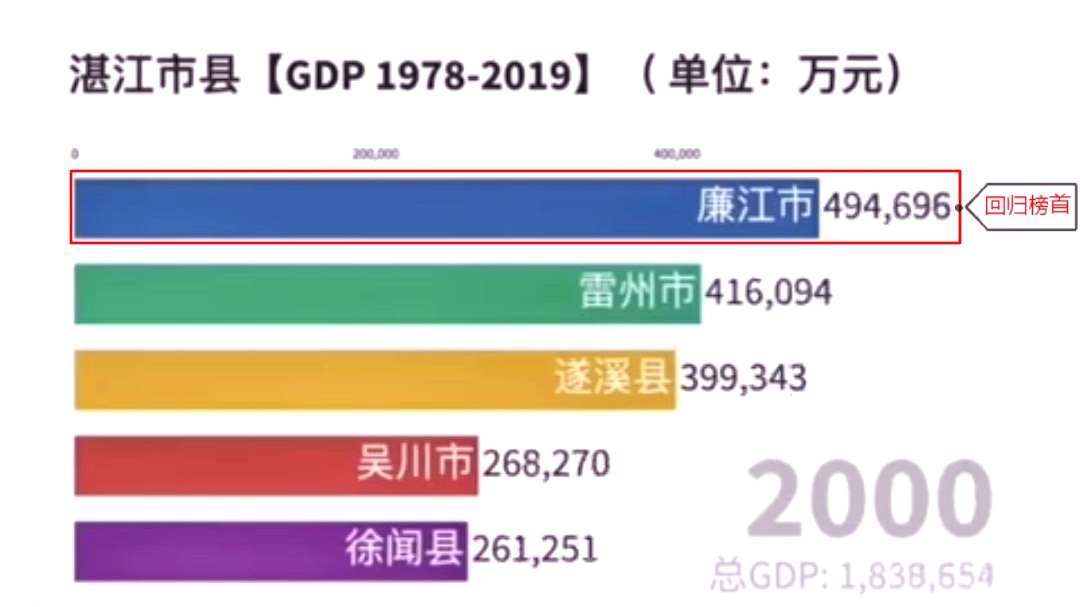 廉江一手房最新價(jià)格揭秘，探秘小巷中的寶藏房源之旅