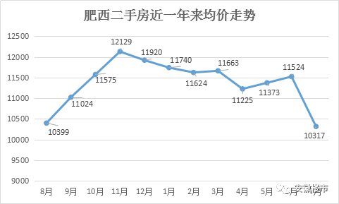 安徽金寨江店最新房價動態,熱門投資置業之選