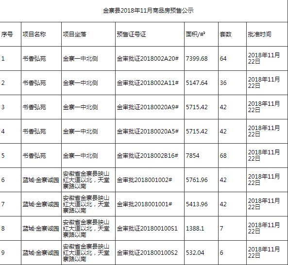 安徽金寨江店最新房價動態,熱門投資置業之選
