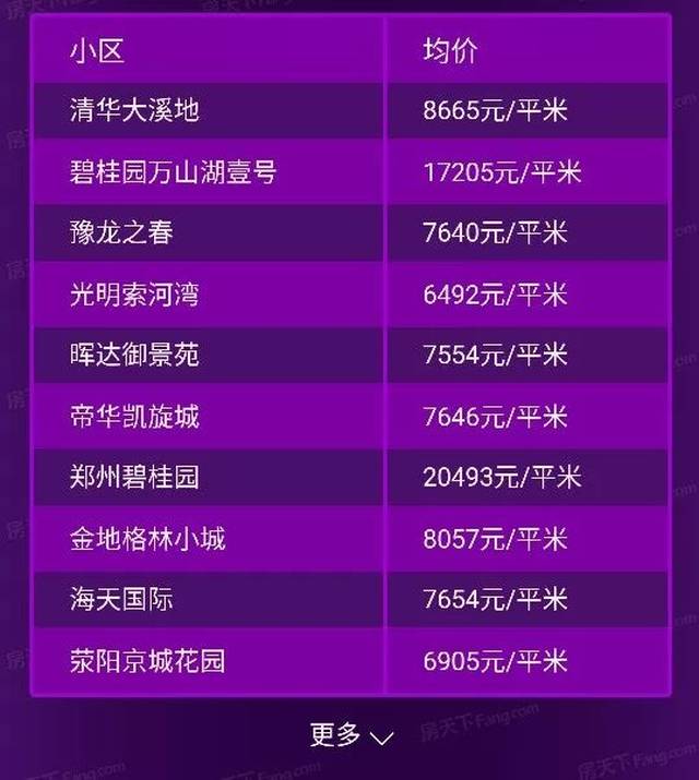 鄭州融僑城房價最新動態，走勢、分析與預測