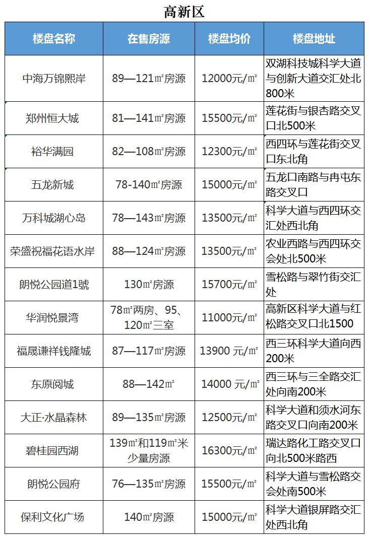 鄭州融僑城房價最新動態(tài),走勢、分析與預(yù)測