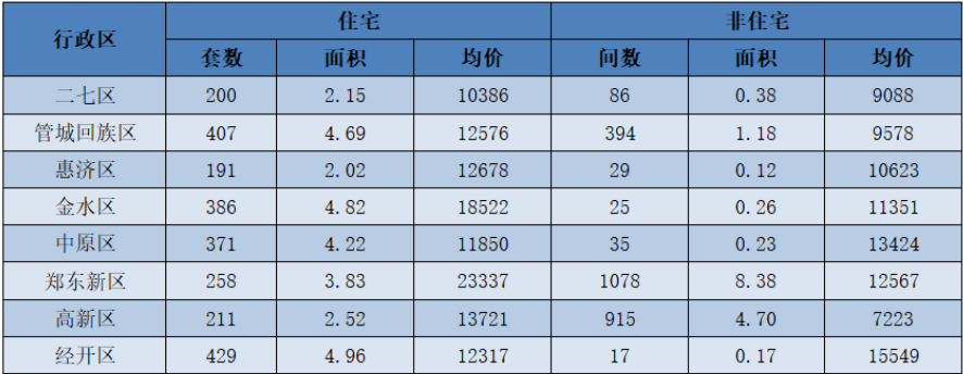 鄭州融僑城房價最新動態(tài),走勢、分析與預(yù)測