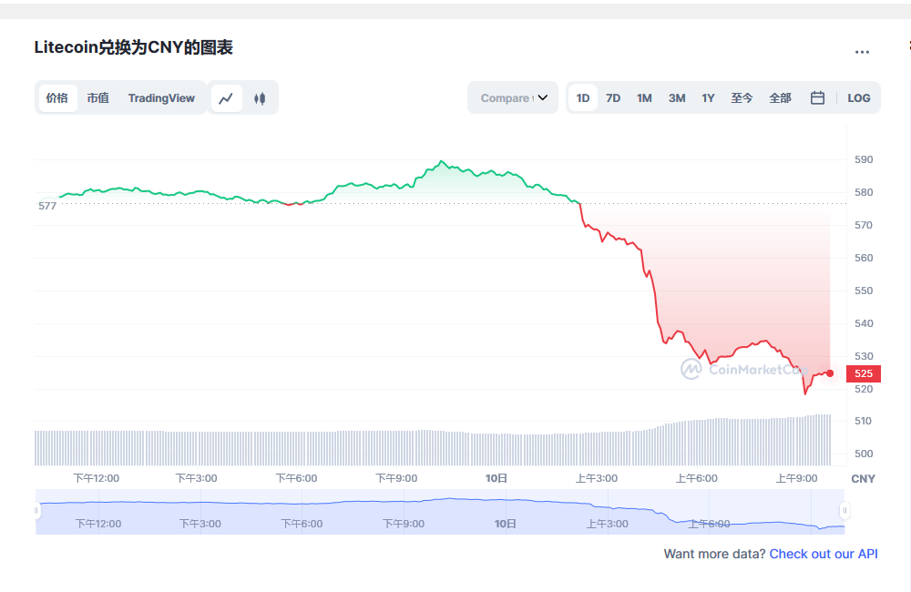雷特幣最新價格查詢，與自然美景的旅行對話體驗