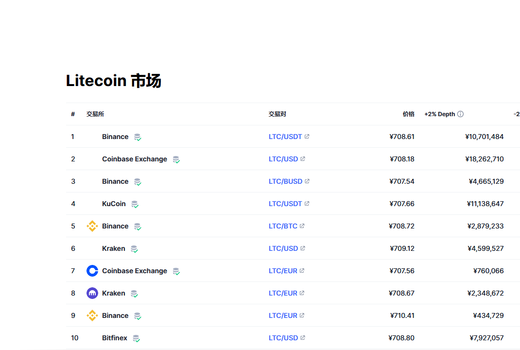 雷特幣最新價格查詢,與自然美景的旅行對話體驗