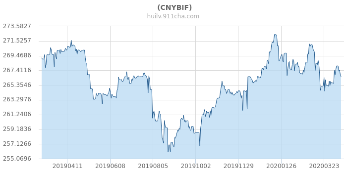 今日人民幣匯率深度解析與實時洞察