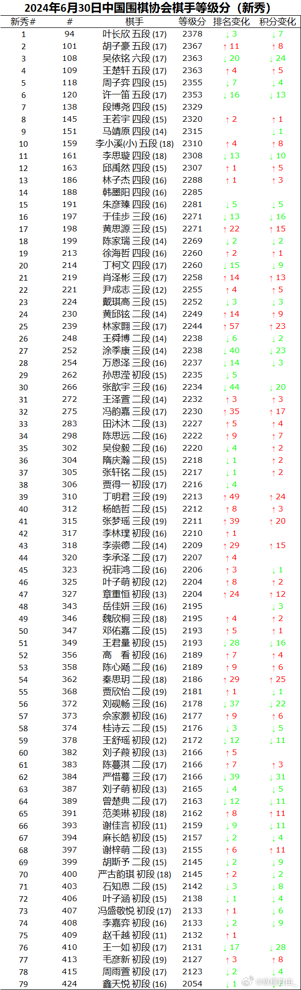 中國圍棋等級(jí)分最新動(dòng)態(tài),探尋新星,揭秘排名奧秘