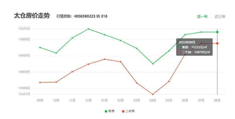 太倉市最新房價概述,全面解析太倉市房價趨勢與動態