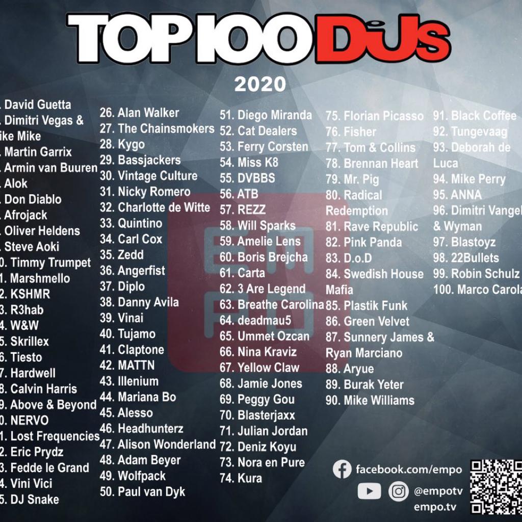 2025最新DJ舞曲排行榜火熱出爐