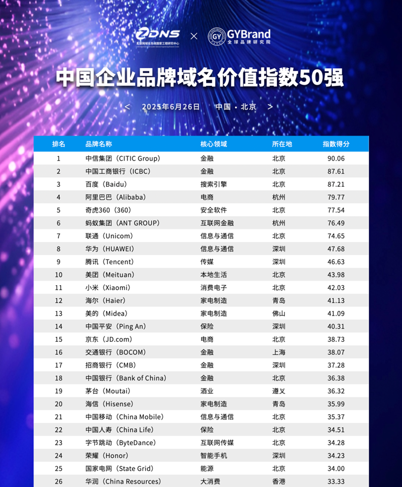 2025全國最新微信名趨勢與選擇探討